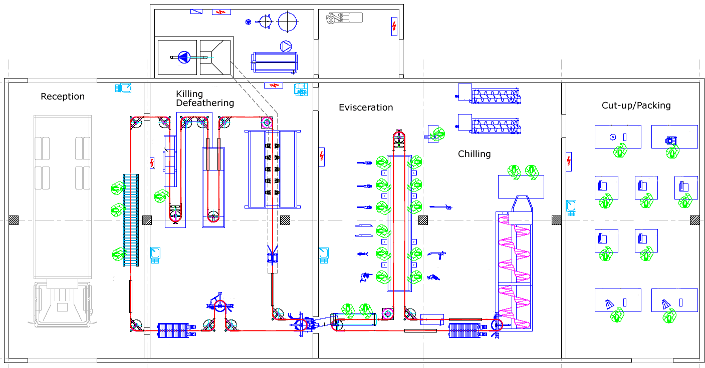 800bph factory layout